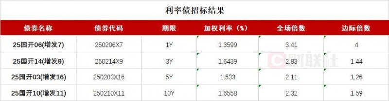 xm外汇平台账号注册嫦娥七号明年前后将发射,还会带这个仪器上月球→