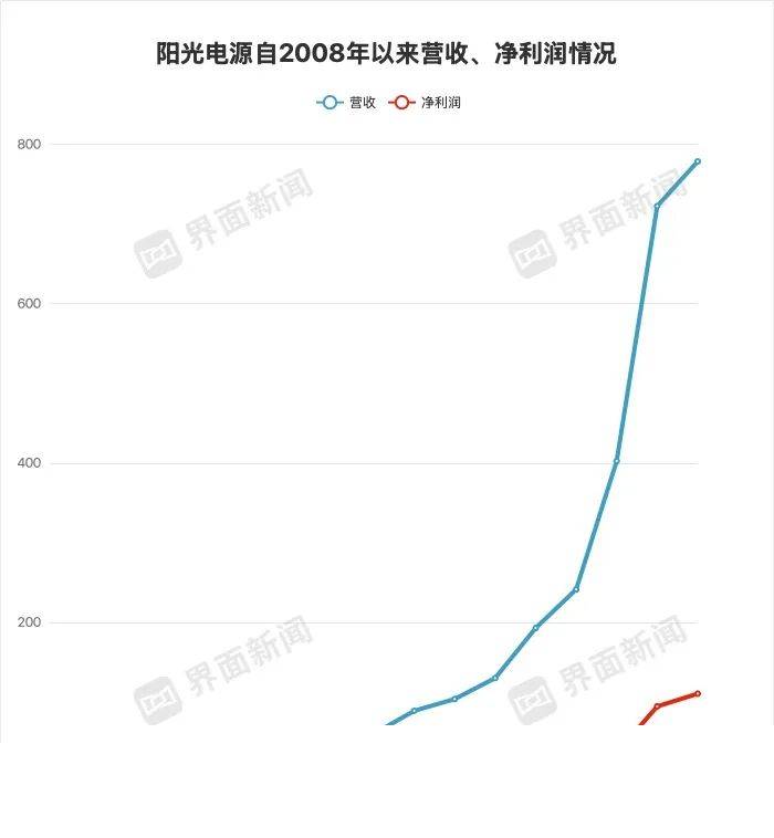 xm外汇平台怎样对话宇树技术:机器人“烧脑”又烧钱,竟还有比这两样更缺的